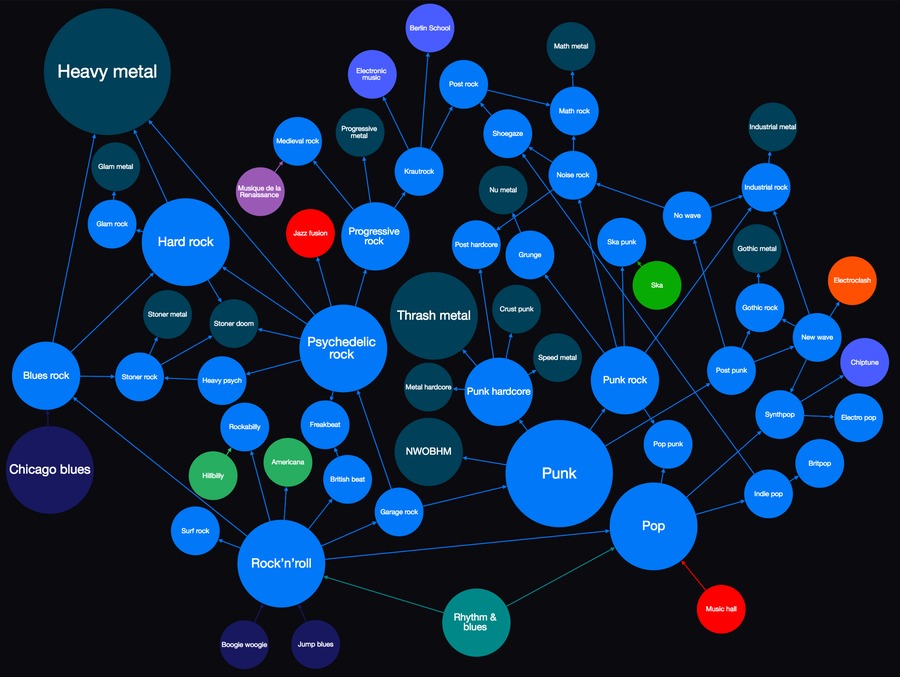 Up The Junction with Pat Campbell and Nick Richardson on Bay FM - 99.9FM