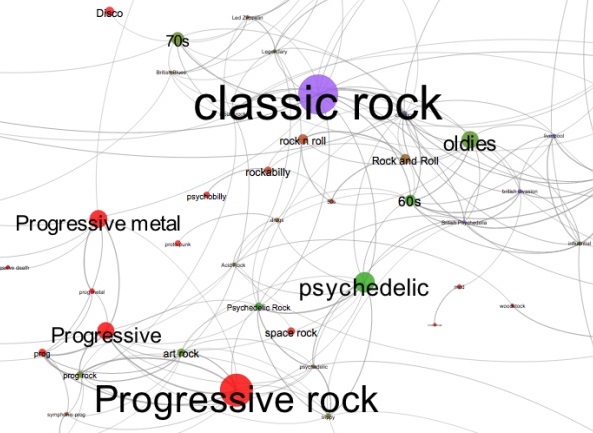 Songs that Defined a Genre on The Ride with Pete